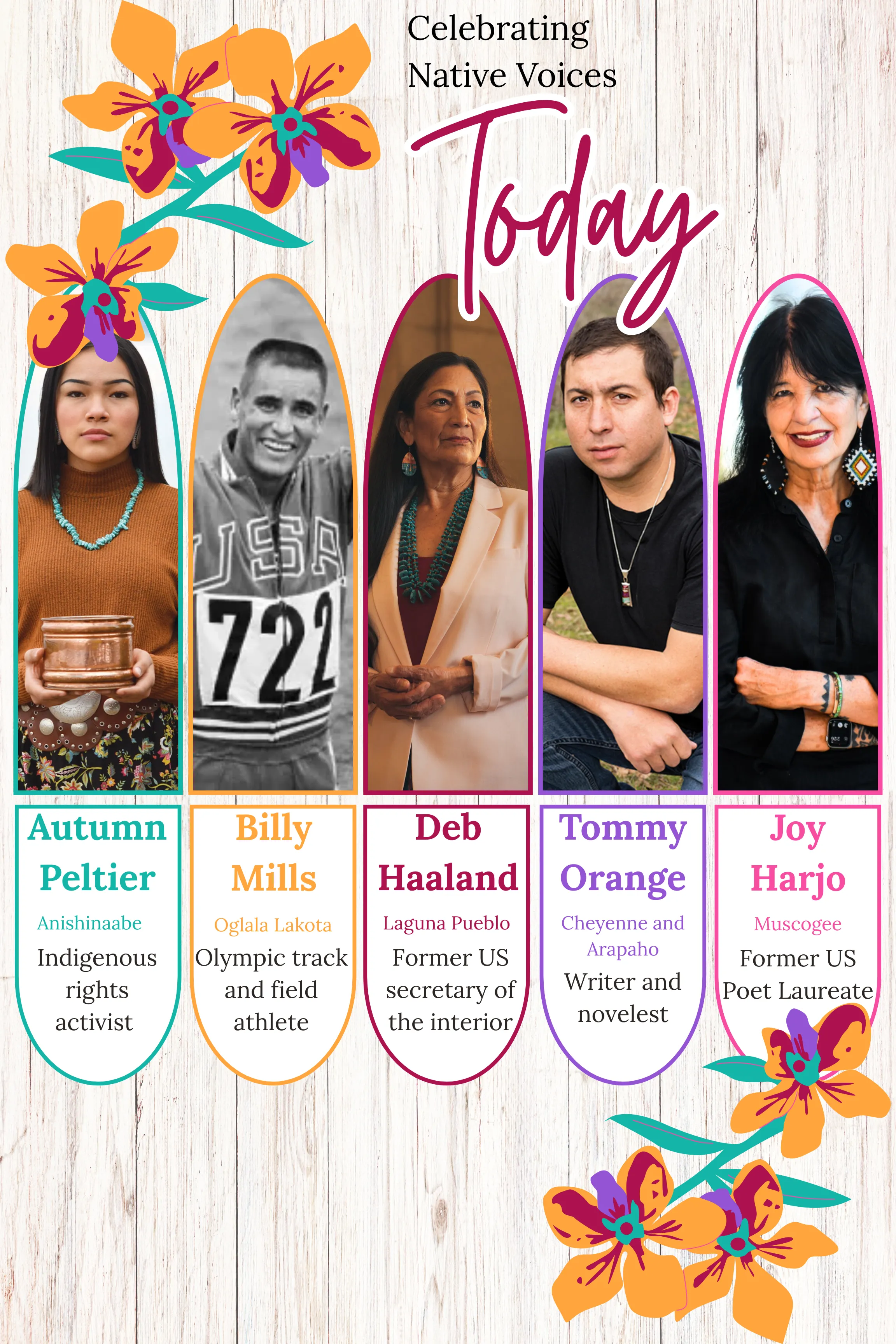 Classroom Poster Template for Native American Heritage Month