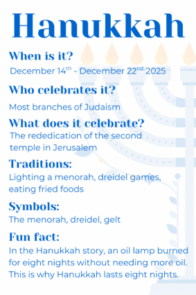 Classroom poster about Hanukkah traditions.